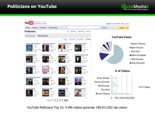 Politicians on YouTube  YouTube Politicians Top 10: 4,496 videos generate 189,011,052 clip views!  