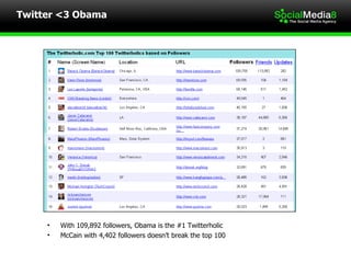 Twitter <3 Obama <ul><li>With 109,892 followers, Obama is the #1 Twitterholic </li></ul><ul><li>McCain with 4,402 follower...