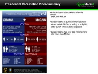 Presidential Race Online Video Summary <ul><li>Barack Obama attracted more female viewers   than John McCain </li></ul><ul...