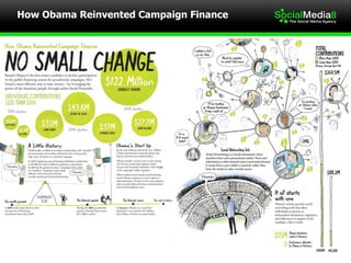 How Obama Reinvented Campaign Finance 