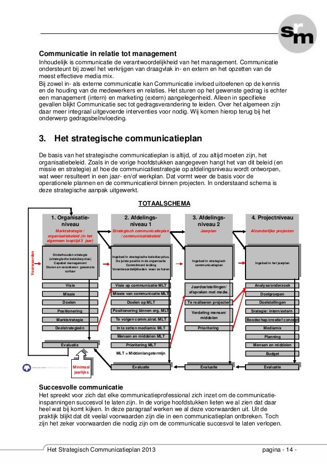 Srm het strategische communicatieplan 2013 syllabus