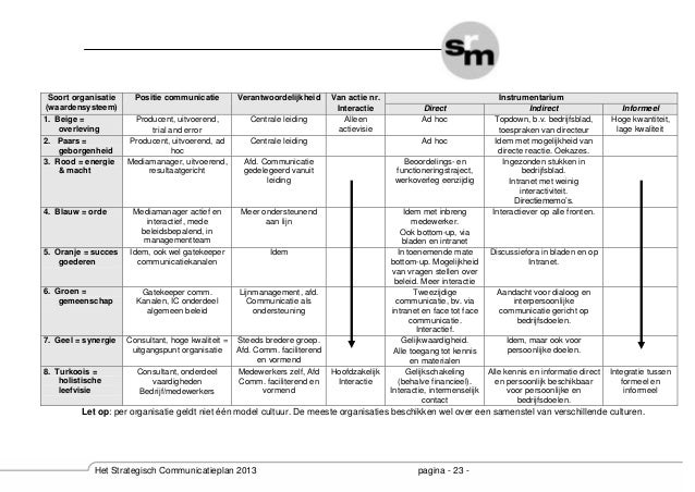 Srm het strategische communicatieplan 2013 syllabus
