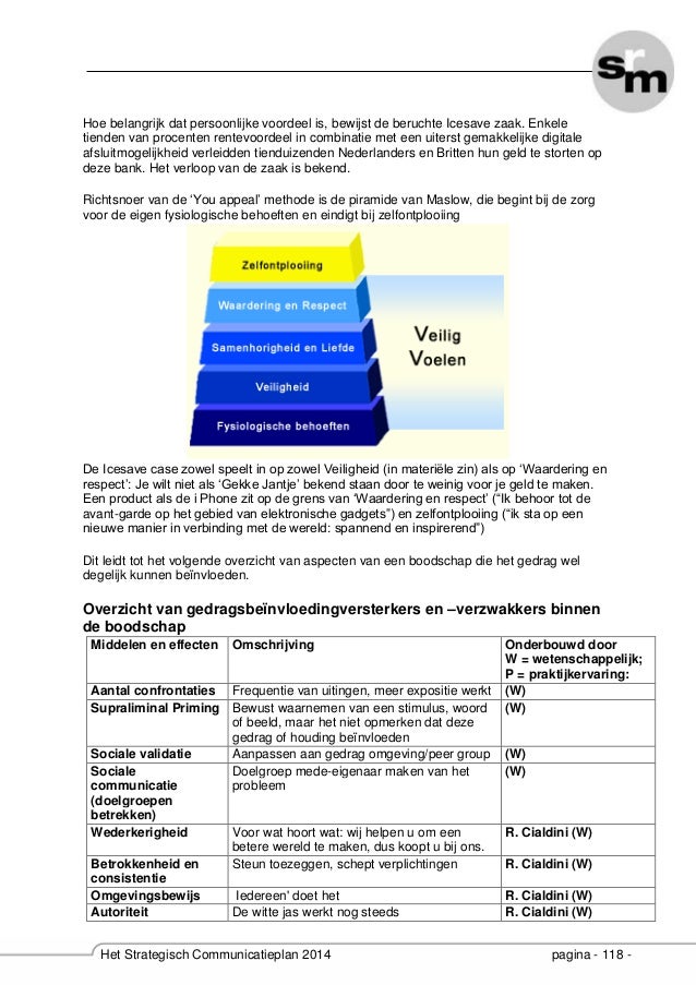 Het strategische communicatieplan 2014 syllabus wk
