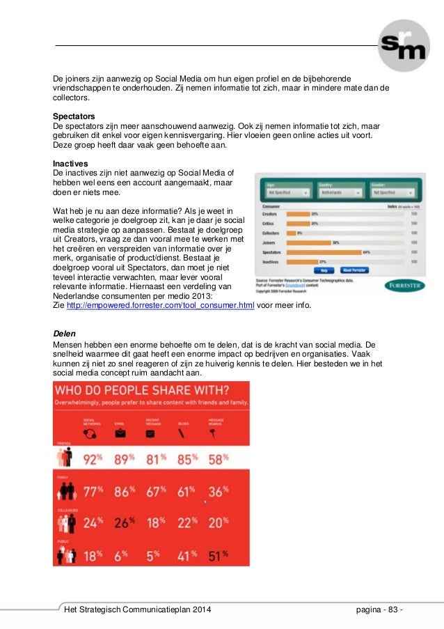 Het strategische communicatieplan 2014 syllabus wk