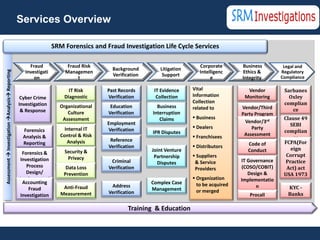 Services Overview

                                                                   SRM Forensics and Fraud Investigation Life Cycle Services

                                                       Fraud             Fraud Risk                                        Corporate       Business         Legal and
                                                                                         Background        Litigation
Assessment  Investigation Analysis Reporting




                                                     Investigati        Managemen                                          Intelligenc     Ethics &        Regulatory
                                                                                         Verification       Support                                        Compliance
                                                         on                  t                                                  e          Integrity

                                                                         IT Risk       Past Records      IT Evidence    Vital                Vendor         Sarbanes
                                                   Cyber Crime         Diagnostic      Verification       Collection    Information         Monitoring        Oxley
                                                  Investigation                                                         Collection                          complian
                                                                     Organizational     Education         Business      related to         Vendor/Third
                                                   & Response                                                                                                  ce
                                                                        Culture        Verification     Interruption                       Party Program
                                                                      Assessment                           Claims        Business                          Clause 49
                                                                                       Employment                                           Vendor/3rd
                                                                                                                         Dealers                              SEBI
                                                                        Internal IT    Verification                                            Party
                                                    Forensics                                           IPR Disputes                                        complian
                                                                      Control & Risk                                     Franchisees       Assessment
                                                    Analysis &
                                                                                        Reference                                                               ce
                                                    Reporting            Analysis                                                            Code of        FCPA(For
                                                                                       Verification                      Distributors                         eign
                                                                       Security &                       Joint Venture                        Conduct
                                                   Forensics &                                                                                               Corrupt
                                                                         Privacy                         Partnership     Suppliers
                                                  Investigation                         Criminal                                           IT Governance     Practice
                                                                        Program                           Disputes       & Service
                                                     Process            Data Loss      Verification                                        (COSO/COBIT)      Act) act
                                                                                                                         Providers
                                                     Design/           Prevention                                                             Design &      USA 1973
                                                  Implementati                                                           Organization     Implementatio
                                                   Accounting                                           Complex Case      to be acquired
                                                        on             Anti-Fraud       Address                                                  n            KYC -
                                                      Fraud                                             Management        or merged
                                                                      Measurement      Verification                                           Procall         Banks
                                                  Investigation

                                                                                                Training & Education
 