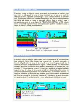 FOB Free on borrad (Libre a bordo)
El vendedor cumple su obligación cuando la mercancía, ya despachada de la aduana para
exportación, ha sobrepasado la borda del buque contratado para el flete, en el puerto de
embarque convenido, soportando todos los riesgos y gastos hasta este momento. El comprador
corre, a partir de este momento con todos los costos y riesgos de la mercancía. Esta posición de
INCOTERM sólo puede ser usada en transporte marítimo, fluvial o lacustre. Suele ir
acompañado del puerto de carga elegido, Ej.: FOB VALENCIA (ESPAÑA). el FOB estibado
deberá ser acordado expresamente por ambas partes como quedaran pactados los gastos y
riesgos del estibado y trincado de las mercancías

EXW Ex Works (En fábrica)
El vendedor cumple su obligación cuando pone la mercancía a disposición del comprador, en su
lugar establecido (fábrica, taller, bodega, local comercial, etc.) No siendo responsable, ni
teniendo obligación sobre la carga de la mercancía en el transporte proporcionado por el
comprador, ni tampoco sobre otras tales como seguros y trámites aduaneros de la mercancía. El
comprador debe correr con todos los gastos desde que la mercancía le es entregada en el lugar
convenido. Es importante acordar con entre el comprador y vendedor la fecha y los horarios de
carga en el lugar de entrega de la mercancía, también el embalaje utilizado las medidas y/o
condiciones de transporte especial. Es el único Incoterm en el que, el vendedor no despacha a la
aduana de exportación, sin embargo si debe proveer la ayuda y los documentos necesarios para
ello. Existe la posibilidad de contratar una modalidad de EXW cargado , en la que el vendedor
entrega la mercancía y la carga en el camión o medio de transporte enviado por el comprador

 