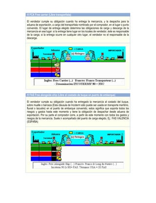 FCA Free carrier (Libre transportista)
El vendedor cumple su obligación cuando ha entrega la mercancía, y la despacha para la
aduana de exportación, a cargo del transportista nombrado por el comprador, en el lugar o punto
convenido. El lugar de entrega elegido determina las obligaciones de carga y descarga de la
mercancía en ese lugar: si la entrega tiene lugar en los locales de vendedor, éste es responsable
de la carga; si la entrega ocurre en cualquier otro lugar, el vendedor no el responsable de la
descarga.

FAS Free alongside ship (Libre al costado de buque en puerto de embarque)
El vendedor cumple su obligación cuando ha entregado la mercancía al costado del buque,
sobre muelle o barcaza (Esta cláusula de Incoterm sólo puede ser usada en transporte marítimo,
fluvial o lacustre) en el puerto de embarque convenido, estos significa que soporta todos los
riesgos y gastos hasta este momento y tiene la obligación de despachar desde aduana de
exportación. Por su parte el comprador corre, a partir de este momento con todos los gastos y
riesgos de la mercancía. Suele ir acompañado del puerto de carga elegido, Ej.: FAS VALENCIA
(ESPAÑA)

 