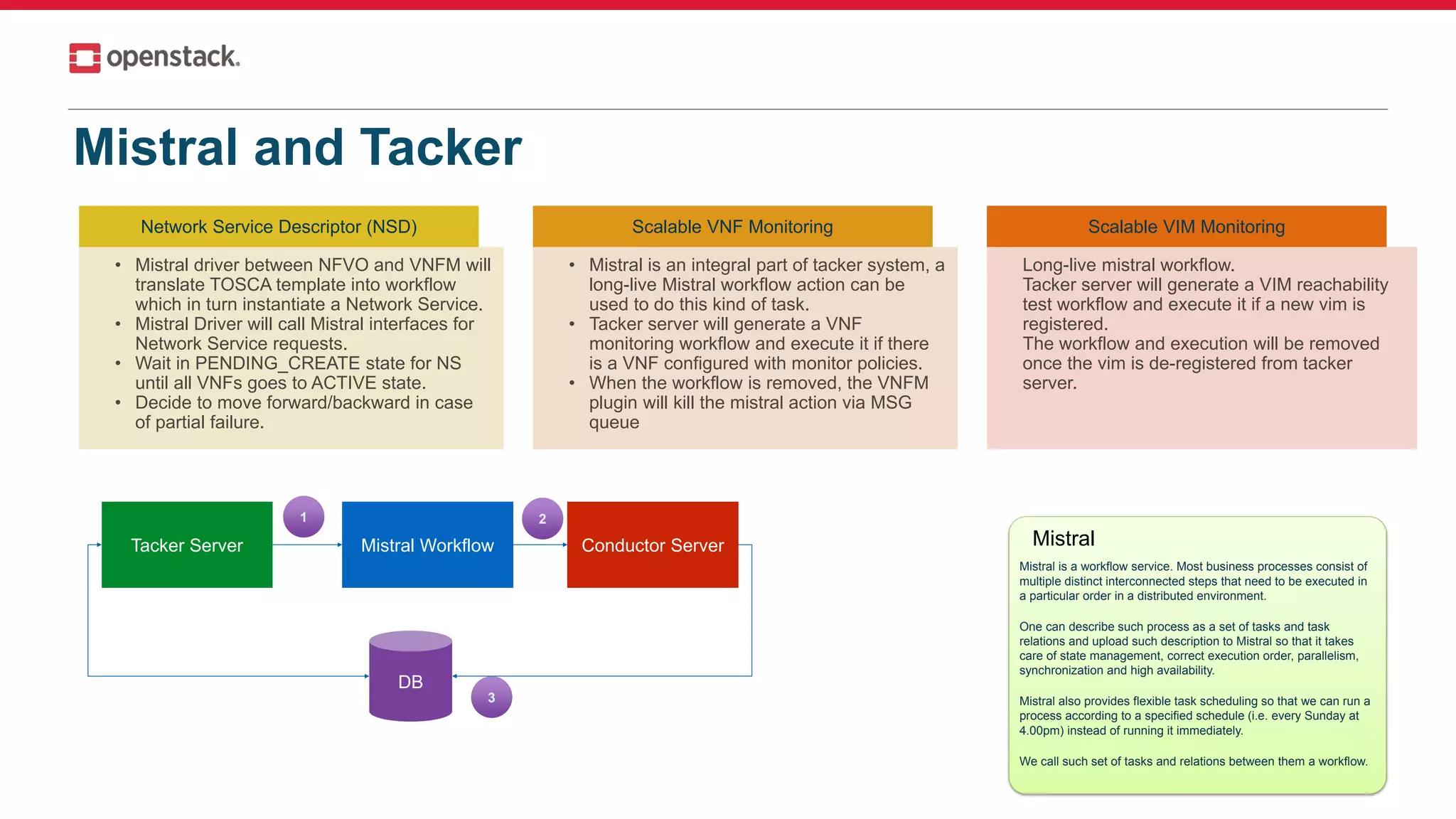 Mistral and Tacker
Network Service Descriptor (NSD)
• Mistral driver between NFVO and VNFM will
translate TOSCA template into workflow
which in turn instantiate a Network Service.
• Mistral Driver will call Mistral interfaces for
Network Service requests.
• Wait in PENDING_CREATE state for NS
until all VNFs goes to ACTIVE state.
• Decide to move forward/backward in case
of partial failure.
Scalable VNF Monitoring
• Mistral is an integral part of tacker system, a
long-live Mistral workflow action can be
used to do this kind of task.
• Tacker server will generate a VNF
monitoring workflow and execute it if there
is a VNF configured with monitor policies.
• When the workflow is removed, the VNFM
plugin will kill the mistral action via MSG
queue
Scalable VIM Monitoring
Long-live mistral workflow.
Tacker server will generate a VIM reachability
test workflow and execute it if a new vim is
registered.
The workflow and execution will be removed
once the vim is de-registered from tacker
server.
Tacker Server Mistral Workflow Conductor Server
DB
Mistral is a workflow service. Most business processes consist of
multiple distinct interconnected steps that need to be executed in
a particular order in a distributed environment.
One can describe such process as a set of tasks and task
relations and upload such description to Mistral so that it takes
care of state management, correct execution order, parallelism,
synchronization and high availability.
Mistral also provides flexible task scheduling so that we can run a
process according to a specified schedule (i.e. every Sunday at
4.00pm) instead of running it immediately.
We call such set of tasks and relations between them a workflow.
Mistral
1 2
3
 