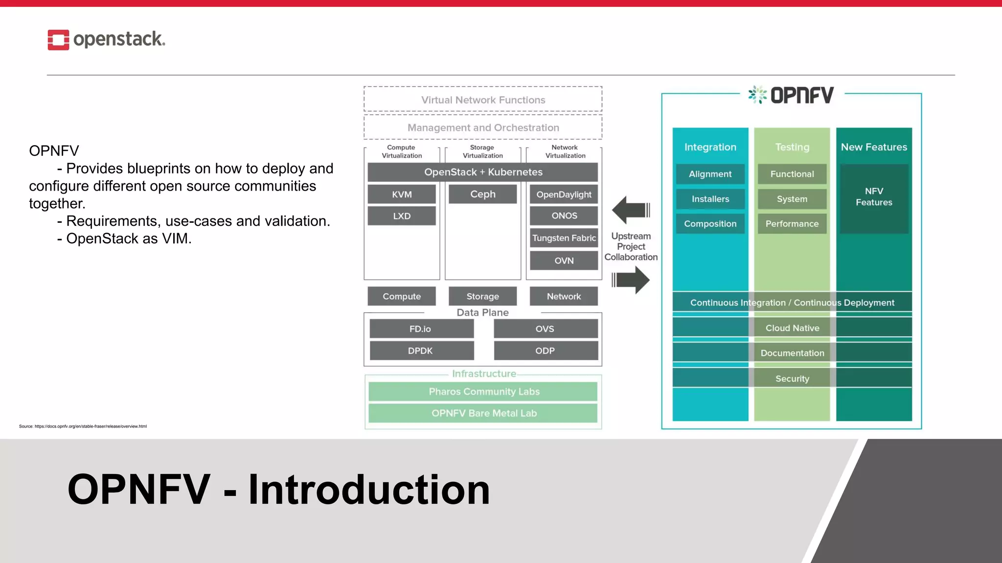 OPNFV - Introduction
Source: https://docs.opnfv.org/en/stable-fraser/release/overview.html
OPNFV
- Provides blueprints on how to deploy and
configure different open source communities
together.
- Requirements, use-cases and validation.
- OpenStack as VIM.
 