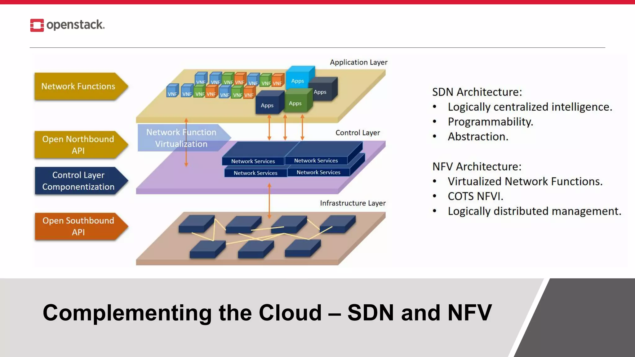 Complementing the Cloud – SDN and NFV
 