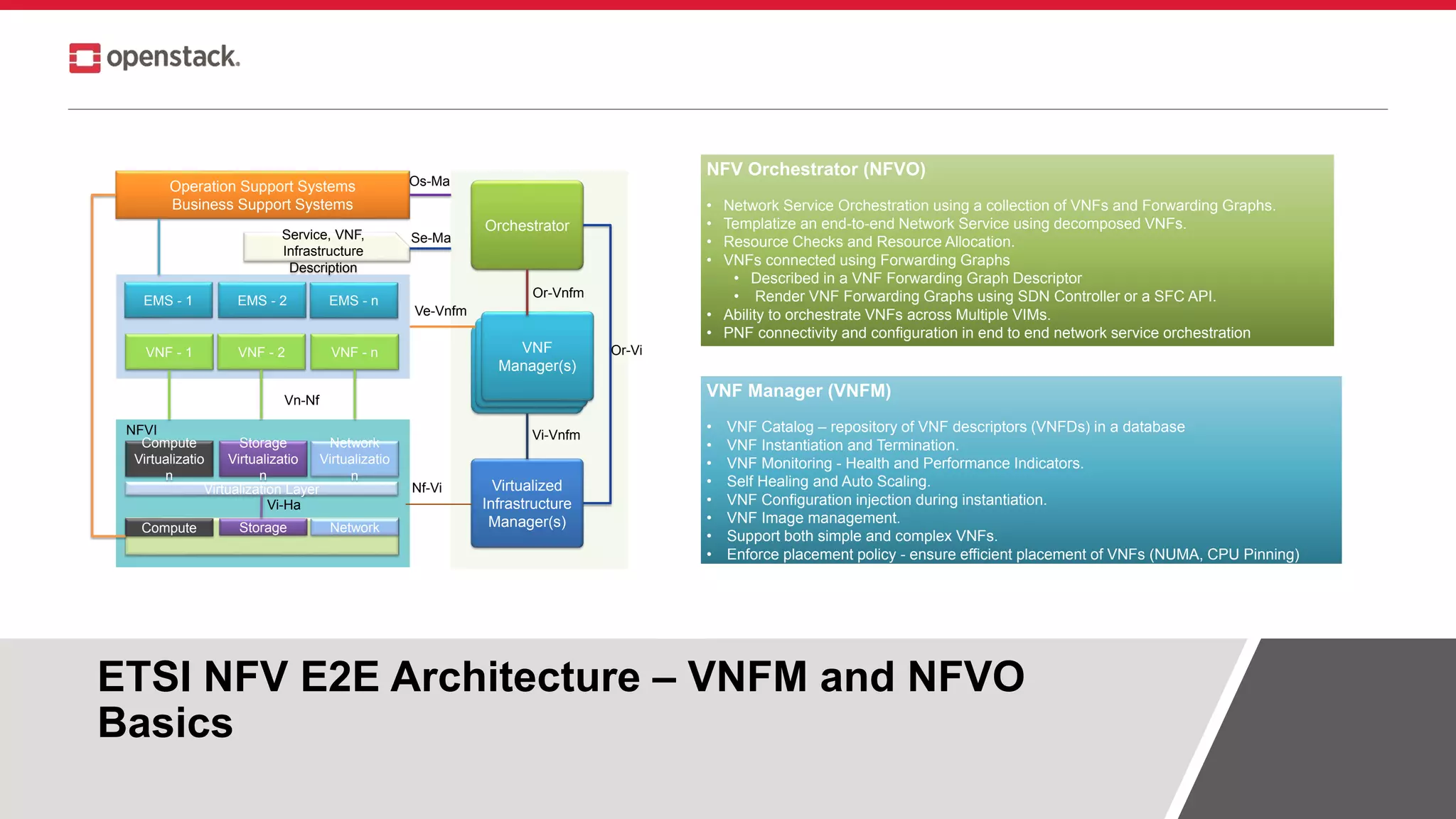 ETSI NFV E2E Architecture – VNFM and NFVO
Basics
Operation Support Systems
Business Support Systems
Compute Storage Network
Virtualization Layer
Compute
Virtualizatio
n
Storage
Virtualizatio
n
Network
Virtualizatio
n
Vi-Ha
EMS - 1 EMS - 2 EMS - n
VNF - 1 VNF - 2 VNF - n
Orchestrator
Orchestrato
r
Orchestrato
r
VNF
Manager(s)
Virtualized
Infrastructure
Manager(s)
Vn-Nf
Service, VNF,
Infrastructure
Description
Os-Ma
Se-Ma
Ve-Vnfm
Or-Vnfm
Or-Vi
Vi-Vnfm
Nf-Vi
NFVI
NFV Orchestrator (NFVO)
• Network Service Orchestration using a collection of VNFs and Forwarding Graphs.
• Templatize an end-to-end Network Service using decomposed VNFs.
• Resource Checks and Resource Allocation.
• VNFs connected using Forwarding Graphs
• Described in a VNF Forwarding Graph Descriptor
• Render VNF Forwarding Graphs using SDN Controller or a SFC API.
• Ability to orchestrate VNFs across Multiple VIMs.
• PNF connectivity and configuration in end to end network service orchestration
VNF Manager (VNFM)
• VNF Catalog – repository of VNF descriptors (VNFDs) in a database
• VNF Instantiation and Termination.
• VNF Monitoring - Health and Performance Indicators.
• Self Healing and Auto Scaling.
• VNF Configuration injection during instantiation.
• VNF Image management.
• Support both simple and complex VNFs.
• Enforce placement policy - ensure efficient placement of VNFs (NUMA, CPU Pinning)
 