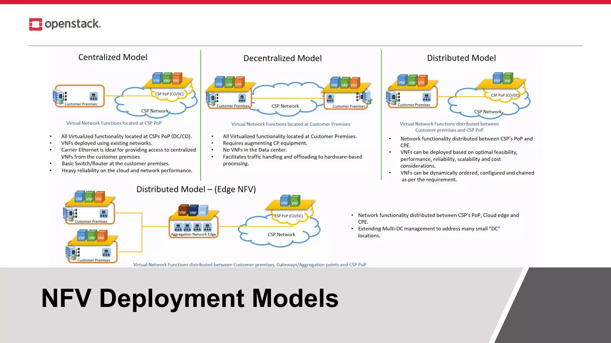 NFV Deployment Models
 