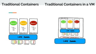 OpenStack and Kubernetes - A match made for Telco Heaven | PPTX