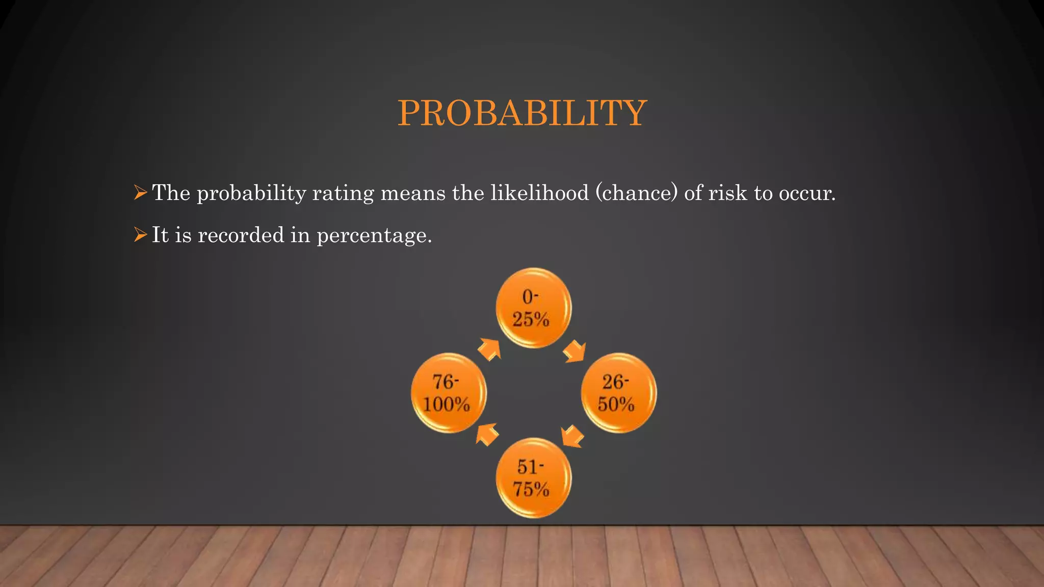 PROBABILITY
The probability rating means the likelihood (chance) of risk to occur.
It is recorded in percentage.
 