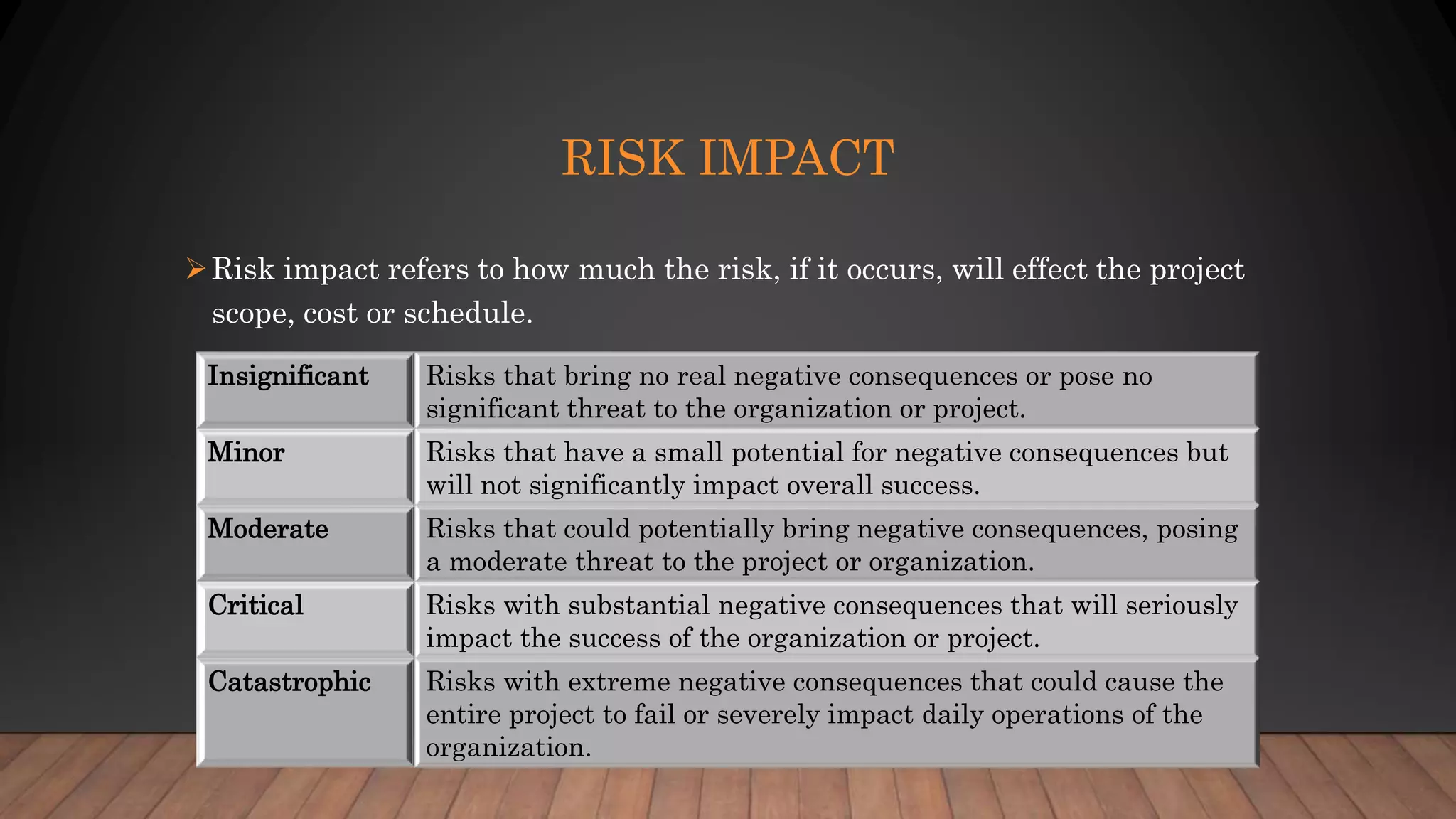 RISK IMPACT
Risk impact refers to how much the risk, if it occurs, will effect the project
scope, cost or schedule.
Insignificant Risks that bring no real negative consequences or pose no
significant threat to the organization or project.
Minor Risks that have a small potential for negative consequences but
will not significantly impact overall success.
Moderate Risks that could potentially bring negative consequences, posing
a moderate threat to the project or organization.
Critical Risks with substantial negative consequences that will seriously
impact the success of the organization or project.
Catastrophic Risks with extreme negative consequences that could cause the
entire project to fail or severely impact daily operations of the
organization.
 