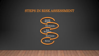 Risk Assessment and Risk Assessment Matrix Presentation | PPTX
