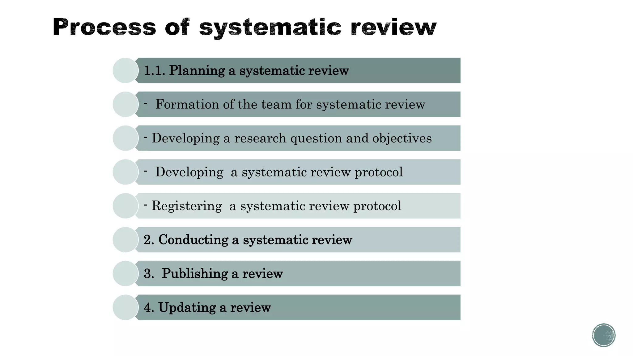 1.1. Planning a systematic review
- Formation of the team for systematic review
- Developing a research question and objectives
- Developing a systematic review protocol
- Registering a systematic review protocol
2. Conducting a systematic review
3. Publishing a review
4. Updating a review
 