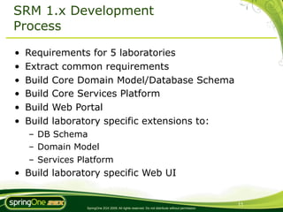 SRM 1.x Development
Process

•   Requirements for 5 laboratories
•   Extract common requirements
•   Build Core Domain Model/Database Schema
•   Build Core Services Platform
•   Build Web Portal
•   Build laboratory specific extensions to:
    – DB Schema
    – Domain Model
    – Services Platform
• Build laboratory specific Web UI


                                                                                                  11
                 SpringOne 2GX 2009. All rights reserved. Do not distribute without permission.
 