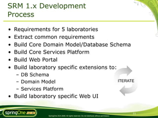 SRM 1.x Development
Process

•   Requirements for 5 laboratories
•   Extract common requirements
•   Build Core Domain Model/Database Schema
•   Build Core Services Platform
•   Build Web Portal
•   Build laboratory specific extensions to:
    – DB Schema
    – Domain Model                                                                                ITERATE

    – Services Platform
• Build laboratory specific Web UI


                                                                                                        11
                 SpringOne 2GX 2009. All rights reserved. Do not distribute without permission.
 