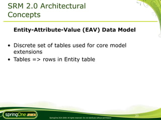 SRM 2.0 Architectural
Concepts

  Entity-Attribute-Value (EAV) Data Model

• Discrete set of tables used for core model
  extensions
• Tables => rows in Entity table




                                                                                                20
               SpringOne 2GX 2009. All rights reserved. Do not distribute without permission.
 