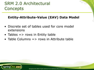 SRM 2.0 Architectural
Concepts

  Entity-Attribute-Value (EAV) Data Model

• Discrete set of tables used for core model
  extensions
• Tables => rows in Entity table
• Table Columns => rows in Attribute table




                                                                                                20
               SpringOne 2GX 2009. All rights reserved. Do not distribute without permission.
 