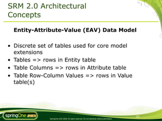 SRM 2.0 Architectural
Concepts

  Entity-Attribute-Value (EAV) Data Model

• Discrete set of tables used for core model
  extensions
• Tables => rows in Entity table
• Table Columns => rows in Attribute table
• Table Row-Column Values => rows in Value
  table(s)




                                                                                               20
              SpringOne 2GX 2009. All rights reserved. Do not distribute without permission.
 