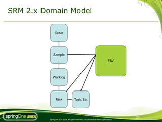 SRM 2.x Domain Model

               Order




              Sample
                                                                                  EAV




             Worklog




                 Task                   Task Set




                                                                                           23
          SpringOne 2GX 2009. All rights reserved. Do not distribute without permission.
 
