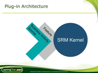 Plug-in Architecture




          Bu ur
            So
            si ce


            Fe
              ne


               at
                 ss


                  ur
                     e
                     Ac                                            SRM Kernel
                        tiv
    25

                            ity




            SpringOne 2GX 2009. All rights reserved. Do not distribute without permission.
 