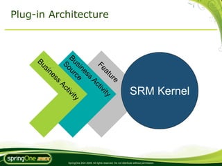 Plug-in Architecture




              Bu ur
     Bu


                So
                si


                Fe
         si



                   ne


                    at
         ne




                      ss
                      ce



                       ur
          ss




                          e
                          Ac
                            Ac



    25
                             tiv                                         SRM Kernel
                               tiv



                                 ity
                                   ity




                  SpringOne 2GX 2009. All rights reserved. Do not distribute without permission.
 