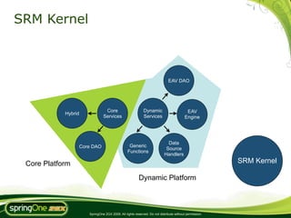 SRM Kernel



                                                                           EAV DAO




                               Core                       Dynamic                       EAV
            Hybrid
                              Services                    Services                     Engine




                                                                          Data
                 Core DAO                       Generic
                                                                         Source
                                               Functions
                                                                        Handlers

 Core Platform                                                                                        SRM Kernel

                                                       Dynamic Platform



                     SpringOne 2GX 2009. All rights reserved. Do not distribute without permission.
 