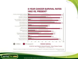 6
SpringOne 2GX 2009. All rights reserved. Do not distribute without permission.
 
