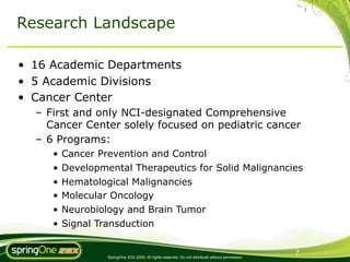 Research Landscape

• 16 Academic Departments
• 5 Academic Divisions
• Cancer Center
  – First and only NCI-designated Comprehensive
    Cancer Center solely focused on pediatric cancer
  – 6 Programs:
     •   Cancer Prevention and Control
     •   Developmental Therapeutics for Solid Malignancies
     •   Hematological Malignancies
     •   Molecular Oncology
     •   Neurobiology and Brain Tumor
     •   Signal Transduction

                                                                                                   7
                  SpringOne 2GX 2009. All rights reserved. Do not distribute without permission.
 