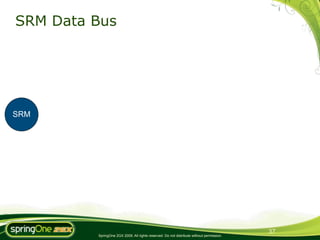 SRM Data Bus




SRM




                                                                                          37
         SpringOne 2GX 2009. All rights reserved. Do not distribute without permission.
 