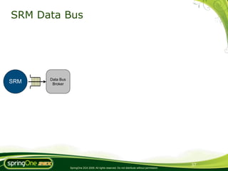 SRM Data Bus




      Data Bus
SRM    Broker




                                                                                                  37
                 SpringOne 2GX 2009. All rights reserved. Do not distribute without permission.
 