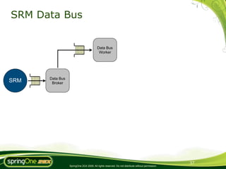 SRM Data Bus


                                         Data Bus
                                          Worker




      Data Bus
SRM    Broker




                                                                                                  37
                 SpringOne 2GX 2009. All rights reserved. Do not distribute without permission.
 