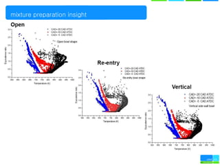 mixture preparation insight
 