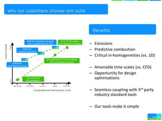 why our customers choose srm suite



                                      Benefits

                                     – Emissions
                                     – Predictive combustion
                                     – Critical in-homogeneities (vs. 1D)

                                     – Amenable time scales (vs. CFD)
                                     – Opportunity for design
                                       optimisations

                                     – Seamless coupling with 3rd party
                                       industry standard tools

                                     – Our tools make it simple
 