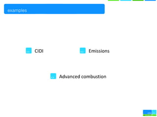 examples




           CIDI              Emissions



                  Advanced combustion
 