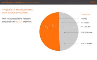 © 2014 Maximum Employment Marketing Group. All rights reserved. !10"WHAT IS THE SIZE OF COMPANIES REPRESENTED IN THE SURVEY?
10,000+ (51%)!
1-50 (1%)!
101-500 (8%) !
501-1,000 (9%)!
51%
1,001-5,000 (19%)!
5,001-10,000 (9%)!
A majority of the respondents
work at large companies.

Most survey respondents represent
companies with 10,000+ employees.
 