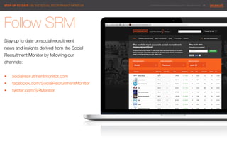 © 2014 Maximum Employment Marketing Group. All rights reserved. !28"
Follow SRM 

Stay up to date on social recruitment "
news and insights derived from the Social
Recruitment Monitor by following our
channels:


§  socialrecruitmentmonitor.com
§  facebook.com/SocialRecruitmentMonitor
§  twitter.com/SRMonitor





STAY UP TO DATE ON THE SOCIAL RECRUITMENT MONITOR
 