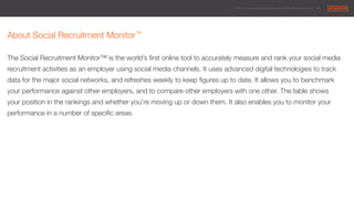 © 2014 Maximum Employment Marketing Group. All rights reserved. !31"
About Social Recruitment Monitor™ 

The Social Recruitment Monitor™ is the world’s ﬁrst online tool to accurately measure and rank your social media
recruitment activities as an employer using social media channels. It uses advanced digital technologies to track
data for the major social networks, and refreshes weekly to keep ﬁgures up to date. It allows you to benchmark
your performance against other employers, and to compare other employers with one other. The table shows
your position in the rankings and whether you’re moving up or down them. It also enables you to monitor your
performance in a number of speciﬁc areas.
 