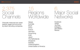 © 2014 Maximum Employment Marketing Group. All rights reserved. !5"SRM BACKGROUND"
2,375
Social
Channels

Channels measured are career
speciﬁc pages and accounts "
by direct recruiting companies.

6 
Major Social
Networks

Facebook
Twitter
YouTube
Instagram
Sina Weibo
Renren
15
Regions
Worldwide

Global
Australia
Brazil
China
France
Germany
Hong Kong
India
Japan
The Netherlands
Singapore
Sweden
United Kingdom
United States of America
 