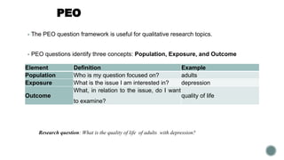 PEO
▪ The PEO question framework is useful for qualitative research topics.
▪ PEO questions identify three concepts: Population, Exposure, and Outcome
Element Definition Example
Population Who is my question focused on? adults
Exposure What is the issue I am interested in? depression
Outcome
What, in relation to the issue, do I want
to examine?
quality of life
Research question: What is the quality of life of adults with depression?
 