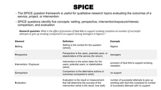 SPICE
▪ The SPICE question framework is useful for qualitative research topics evaluating the outcomes of a
service, project, or intervention.
▪ SPICE questions identify five concepts: setting, perspective, intervention/exposure/interest,
comparison, and evaluation
Element Definition Example
Setting
Setting is the context for the question
(where).
Nigeria
Perspective
Perspective is the users, potential users, or
stakeholders of the service (for whom).
teenagers
Intervention / Exposure
Intervention is the action taken for the
users, potential users, or stakeholders
(what).
provision of Quit Kits to support smoking
cessation
Comparison
Comparison is the alternative actions or
outcomes (compared to what).
no support
Evaluation
Evaluation is the result or measurement
that will determine the success of the
intervention (what is the result, how well).
number of successful attempts to give up
smoking with Quit Kits compared to number
of successful attempts with no support
Research question: What is the eﬀect of provision of Quit Kits to support smoking cessation on number of successful
attempts to give up smoking compared to no support among teenagers in Nigeria ?
 