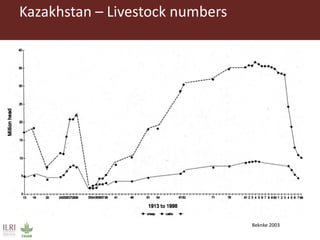 Pastoralism: From vulnerability to resilience