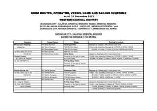 Operator Vessel Name Rates Sailing Schedule
Montenegro Shipping MV Maria Wynona Passenger Rate: Batangas to Calapan with 2 hours travel time
Lines, Inc. MV Reina Hossana P240.00 (3rd class) 9 trips a day departing Batangas at 12:00MN, 2:00AM, 4:00AM,
MV Reina delas Flores P360.00 (2d class) 8:00AM, 10:30AM, 12:00NN, 2:00PM, 6:00PM and 8:00PM
Tel Nos. (043) 722-18-73 MV Maria Erlinda P480.00 (1st class)
723-89-89 MV Reina Divina Gracia Cargo Rates: Calapan to Batangas with 2 hours travel time
Contact Person: Depends on the type of cargo 10 trips a day departing Calapan at 12:00MN, 4:00AM, 7:30AM,
Mr. Dennis M. Berania and cubic meter 8:30AM, 10:30AM, 12:00NN, 2:00PM, 4:00PM. 7:30PM and 10:00PM
Tel. No. 0917597113 Rolling Cargo Rates:
Depends on the type of vehicle
and lane meter
Starlite Ferries, Inc. MV Starlite Nautica Passenger Rate: Batangas to Calapan with 2 hours travel time
Tel Nos. (043) 722-01-62 MV Starlite Pacific P208.00 (regular) 14 trips a day departing Batangas at 1:00AM, 3:00AM, 4:30AM,
723-99-69 MV Starlite Navigator P187.20 (student) 5:00AM, 7:00AM, 9:00AM, 11:00AM, 1:00PM, 3:00PM, 4:30PM,
MV Starlite Annapolis P166.40 (senior citizen) 5:00PM, 7:00PM, 9:00PM and 11:00PM
Contact Person: MV Starlite Ferry P 104.00 (child)
Col. Jorge M. Rabina Rolling Cargo Rates: Calapan to Batangas with 2 hours travel time
Tel. Nos. 09237384558 Depends on the type of vehicle 14 trips a day departing Calapan at 1:00AM, 3:00AM, 5:00AM,
(043) 7239965 and lane meter 7:00AM, 9:00AM, 11:00AM, 12:30PM, 1:00PM, 3:00PM, 5:00PM,
7:00PM, 9:00PM, 11:00PM and 12:30PM
DUMAGUETE CITY, NEGROS ORIENTAL - DAPITAN CITY, ZAMBOANGA DEL NORTE)
BATANGAS CITY - CALAPAN, ORIENTAL MINDORO
ESTIMATED DISTANCE = = 44.04 KMS.
RORO ROUTES, OPERATOR, VESSEL NAME AND SAILING SCHEDULE
as of 31 December 2013
WESTERN NAUTICAL HIGHWAY
(BATANGAS CITY - CALAPAN, ORIENTAL MINDORO; ROXAS, ORIENTAL MINDORO -
CATICLAN, AKLAN; DUMANGGAS, ILOILO - BACOLOD, NEGROS OCCIDENTAL and
 