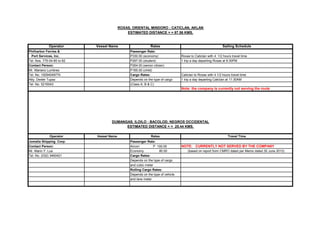 Operator Vessel Name Rates Sailing Schedule
Philharbor Ferries & Passenger Rate:
Port Services, Inc. P330.00 (economy) Roxas to Caticlan with 4 1/2 hours travel time
Tel. Nos. 775-04-80 to 82 P297.00 (student) 1 trip a day departing Roxas at 8:30PM
Contact Person: P264.00 (senior citizen)
Mr. Mariano Lumbres P165.00 (child)
Tel. No. 19294049774 Cargo Rates: Caticlan to Roxas with 4 1/2 hours travel time
Atty. Dexter Tupaz Depends on the type of cargo 1 trip a day departing Caticlan at 11:30AM
Tel. No. 5216043 (Class A, B & C)
Note: the company is currently not serving the route
Operator Vessel Name Rates Travel Time
Jomalia Shipping Corp. Passenger Rate:
Contact Person: Aircon P 100.00 NOTE: CURRENTLY NOT SERVED BY THE COMPANY
Mr. Mario Y. Lua Economy 80.00 (based on report form CMRO dated per Memo dated 30 June 2013)
Tel. No. (032) 3460421 Cargo Rates:
Depends on the type of cargo
and cubic meter
Rolling Cargo Rates:
Depends on the type of vehicle
and lane meter
ESTIMATED DISTANCE = = 25.44 KMS.
DUMANGAS, ILOILO - BACOLOD, NEGROS OCCIDENTAL
ROXAS, ORIENTAL MINDORO - CATICLAN, AKLAN
ESTIMATED DISTANCE = = 87.56 KMS.
 