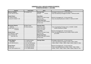 Operator Vessel Name Rates Travel Time
Millenium Shipping MV Lakbayan Uno Passenger Rate: Dumanggas to Bacolod with 1/12 hours travel time
Tel. No. (032) 231-59-72 Economy P120.00 3 trips a day departing Dumanggas at 6:00AM, 1:15PM and 9:30PM
Contact Person: Cargo Rates:
Mr. Antonio Florendo Depends on the type of cargo Bacolod to Dumanggas with 1 1/2 hours travel time
Tel. No.337-10-46/337-11-87 and cubic meter 3 trips a day departing Bacolod at 3:00AM, 10:15AM and 6:30PM
Rolling Cargo Rates:
Depends on the type of vehicle
and lane meter
Montenegro Shipping MV Marie Teresa Passenger Rates: 
Lines, Inc. MV Reina Genoveva P250.00 (3rd class) 5 trips a day departing Dumangas, Iloilo at 18:00AM, 12:00NN,
Tel Nos. (043) 722-18-73 P375.00 (2nd class) 4:00PM, 8:00PM and 12:00MN
723-89-89 P500.00 (1st class)
Cargo Rates: Bacolod to Dumanggas with 1 1/2 hours travel time
Contact Person: Depends on the type of cargo 4 trips a day departing Bacolod City at 4:00AM, 4:00PM, 8:00PM
Mr. Nathaniel D. Aguila and cubic meter and 9:30PM
Tel No. 09175971182 Rolling Cargo Rates:
(034) 708-13-22 Depends on the type of vehicle
and lane meter
Tri-Star Megalink LCT Tabuelan Navistar Passenger Rates: Dumanggas to Bacolod with 1 1/2 hours travel time
Corporation LCT Cadiz Navistar 11 trips a day departing Dumanggas at 2:00am 4:00am, 6:00am,
Tel. No. (034) 433-90-18 LCT Sr. Sto. Niño Navistar 7:00am, 9:00am, 11:00am, 1:00pm, 3:30pm, 5:30pm, 8:00pm & 1:00pm
LCT Holy Trinity Navistar
Contact Person: LCT Holy Family Navistar Bacolod to Dumanggas with 1 1/2 hours travel time
Ms. Nancy Be LCT Achangels Navistar 12 trips a day departing Bacolo at 2:00am, 5:00am, 7:00am, 9:00am,
Tel. No. 434-57-62/435-14-51 LCT St. Isidore Navistar 10:00am, 12:00nn, 1:00pm, 2:30pm, 3:30pm, 4:30pm, 8:30pm & 11:pm
DUMANGAS, ILOILO - BACOLOD, NEGROS OCCIDENTAL
ESTIMATED DISTANCE = = 25.44 KMS.
 