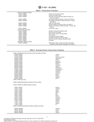 UNS E527 | PDF