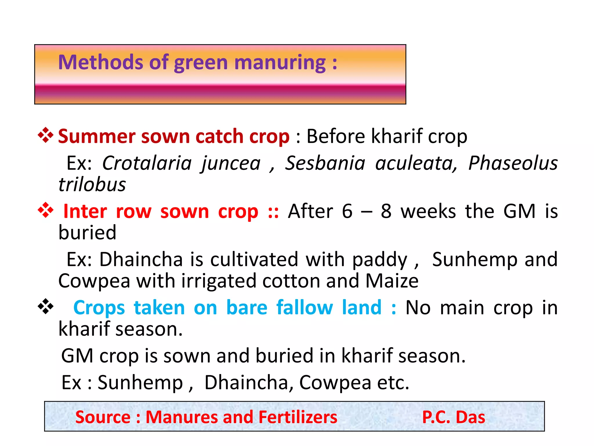 Summer sown catch crop : Before kharif crop
Ex: Crotalaria juncea , Sesbania aculeata, Phaseolus
trilobus
 Inter row sown crop :: After 6 – 8 weeks the GM is
buried
Ex: Dhaincha is cultivated with paddy , Sunhemp and
Cowpea with irrigated cotton and Maize
 Crops taken on bare fallow land : No main crop in
kharif season.
GM crop is sown and buried in kharif season.
Ex : Sunhemp , Dhaincha, Cowpea etc.
Source : Manures and Fertilizers P.C. Das
Methods of green manuring :
 